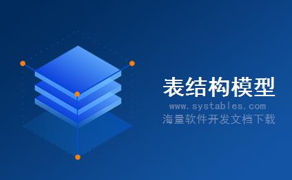 表结构 - vBBSManager - vBBSManager - EMS-电子商城系统-百顺商城BSShopv2.0整站静态版数据库表结构